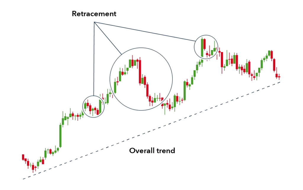 intraday trading strategy