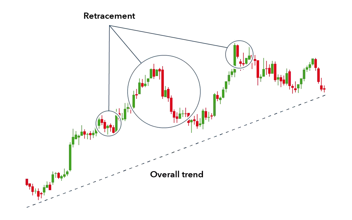 intraday trading strategy