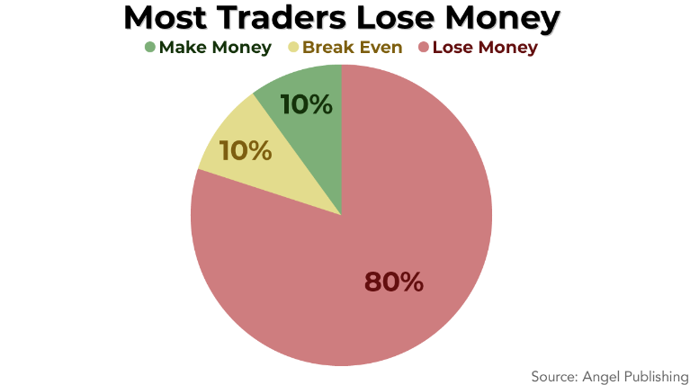 trading pie chart